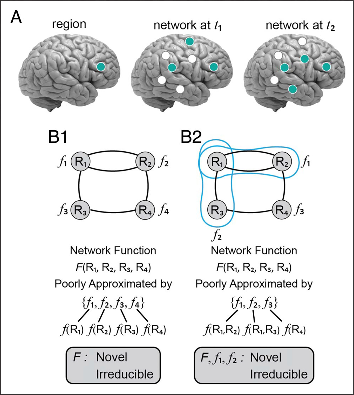 Figure 2.