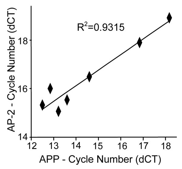 Figure 8