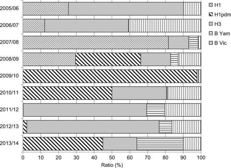 Figure 5