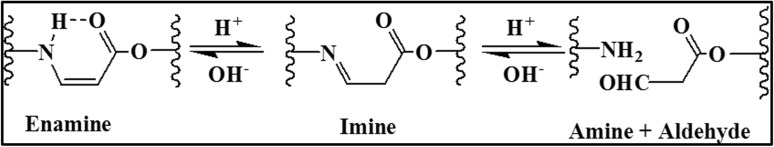 Fig. 5