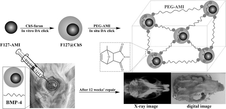 Fig. 3