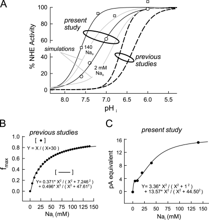 Figure 13.