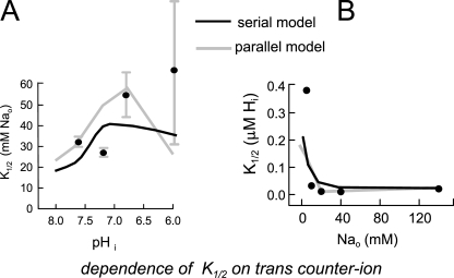 Figure 12.