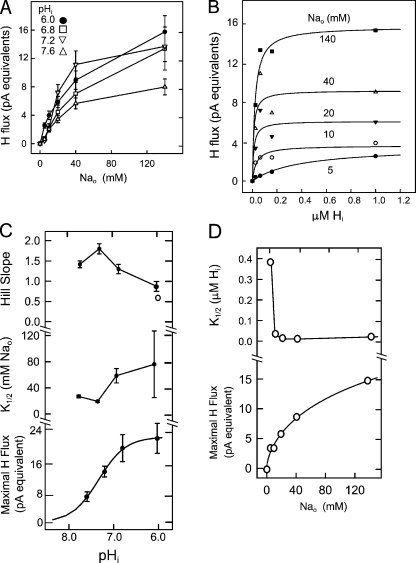 Figure 4.