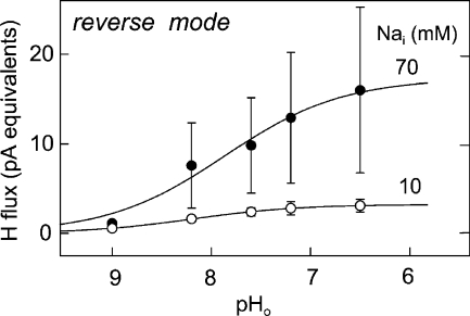 Figure 8.