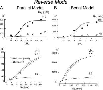 Figure 10.