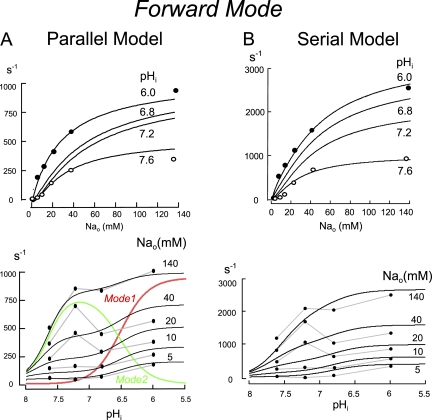 Figure 9.