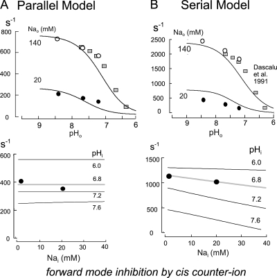 Figure 11.