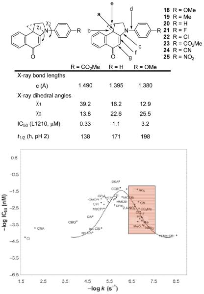 Figure 14