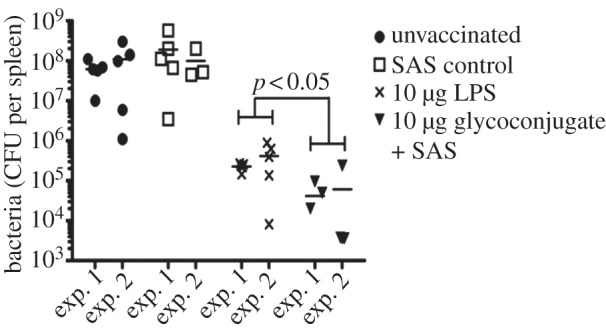 Figure 5.