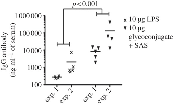 Figure 6.