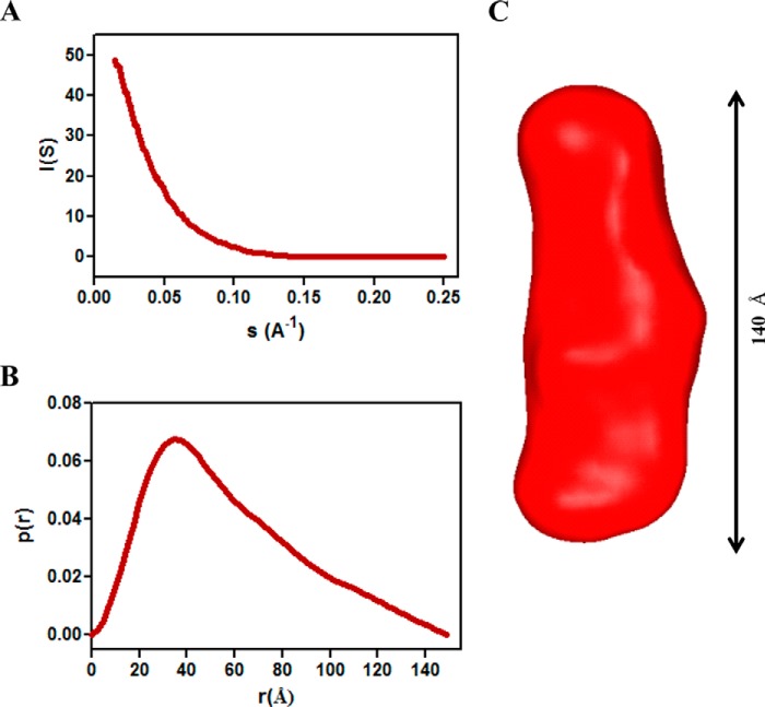 FIGURE 7.