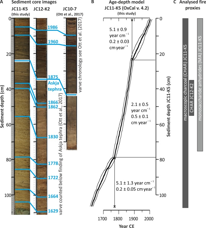 Fig 2