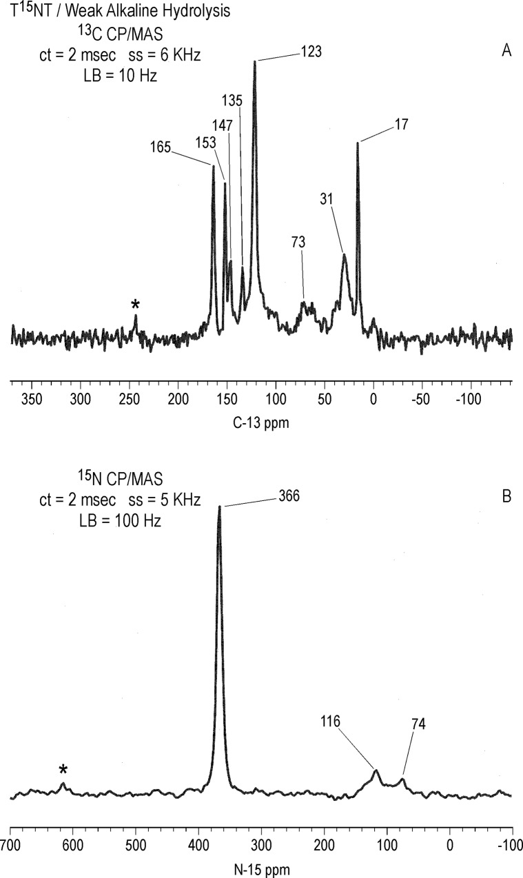 Fig 28
