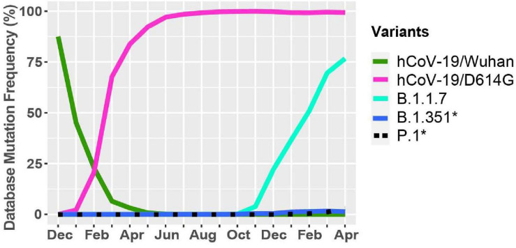 FIGURE 4