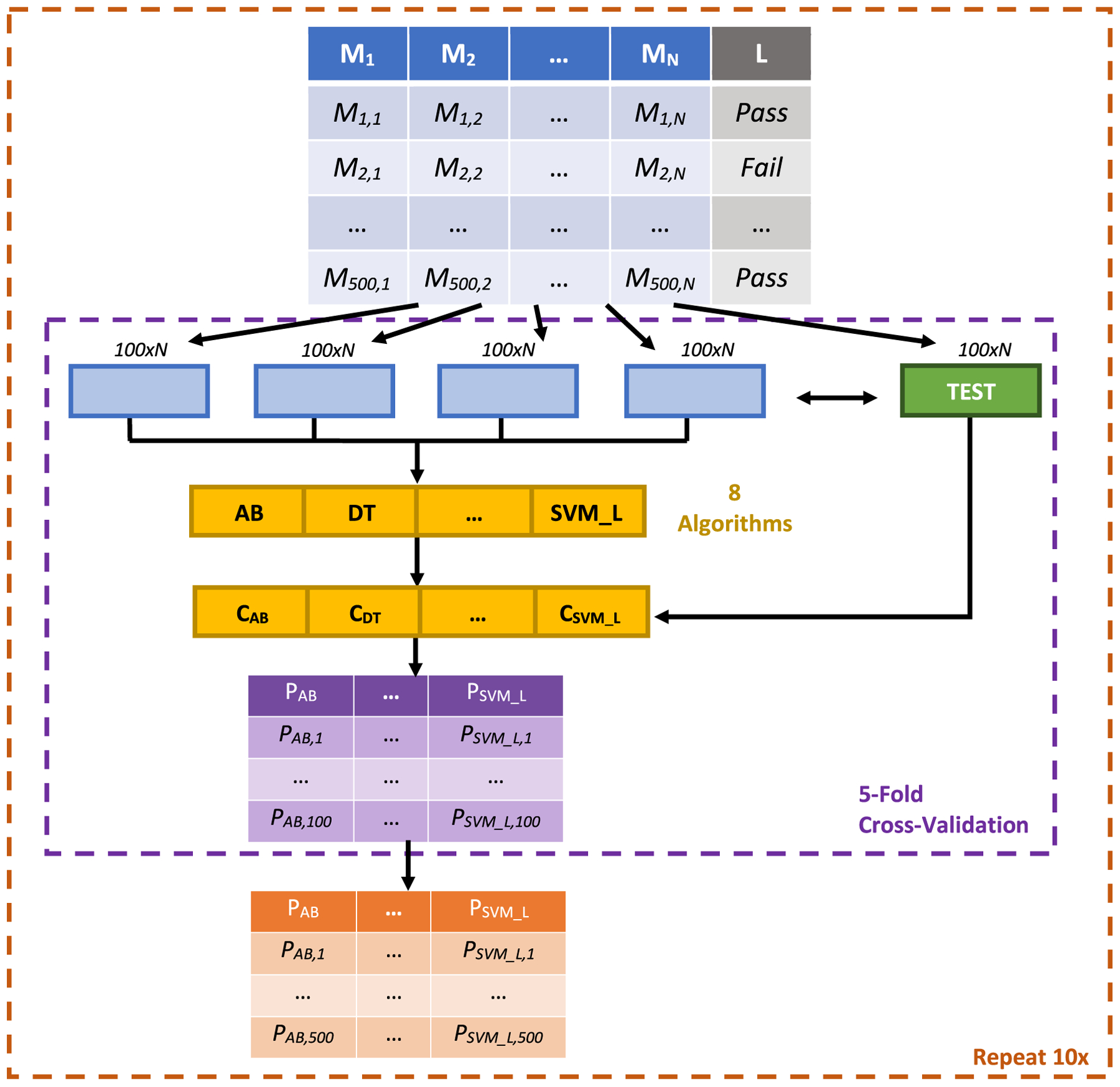 Fig. 3