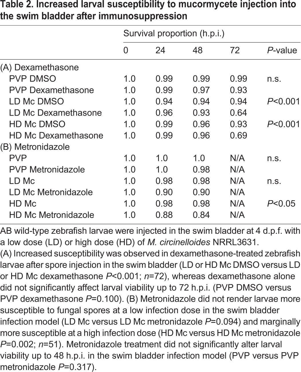 graphic file with name dmm-8-019992-i2.jpg