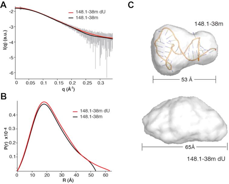 Figure 7.