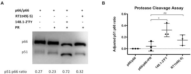 Figure 9.