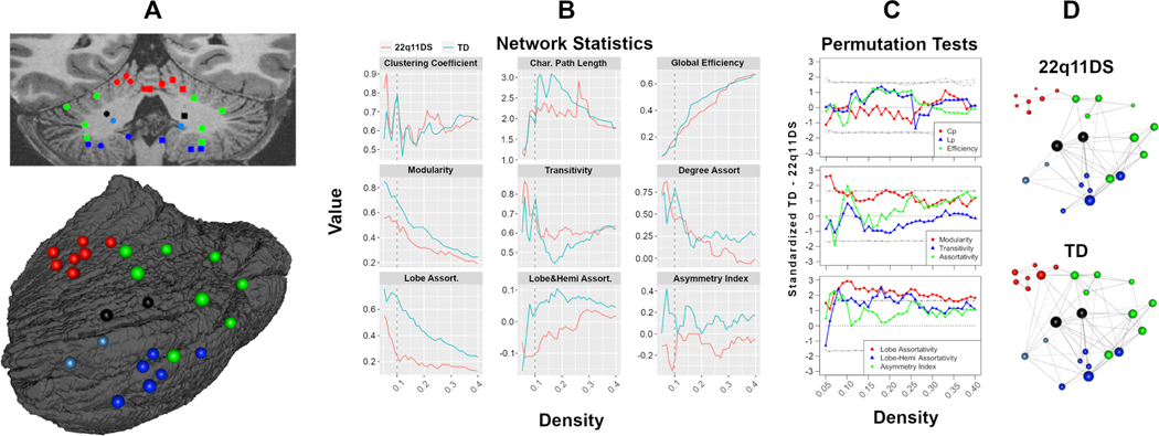 Figure 4: