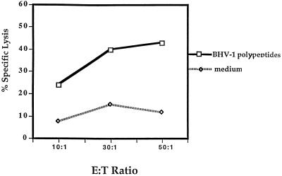 FIG. 8