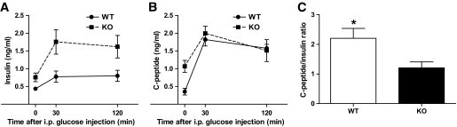 FIG. 7.