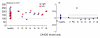 Figure 6c: