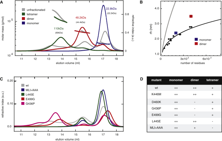 Figure 3