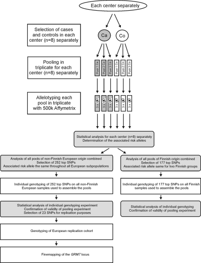 Figure 1.