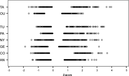 Figure 6.