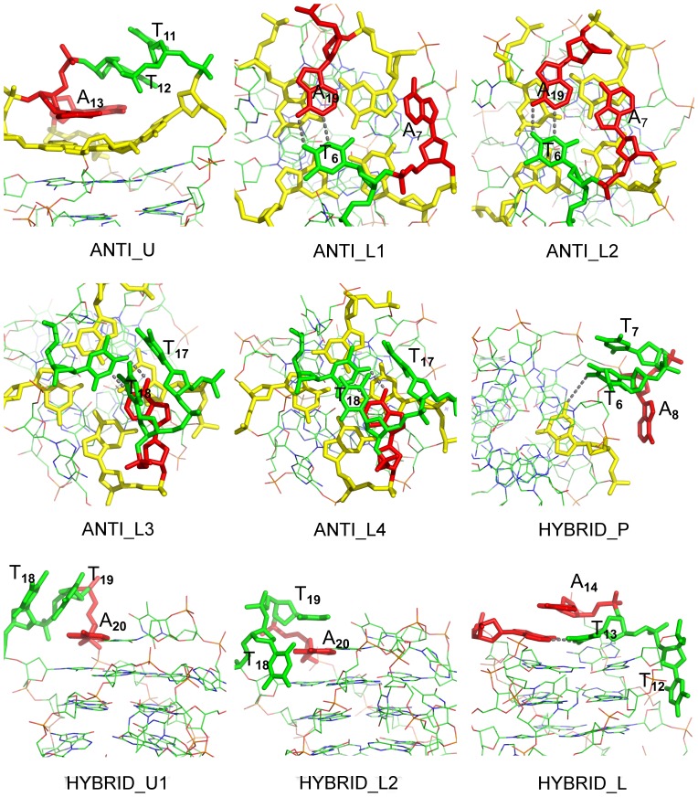 Figure 4