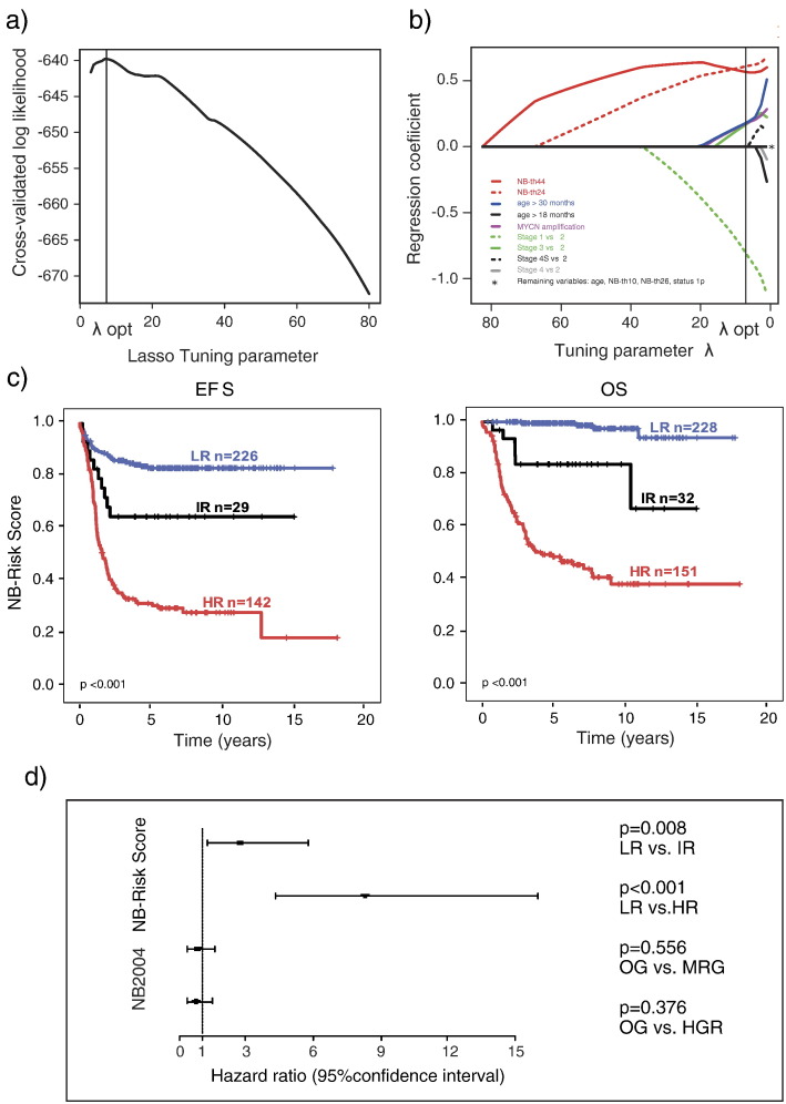 Supplementary Figure 1