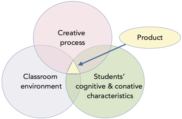 FIGURE 1