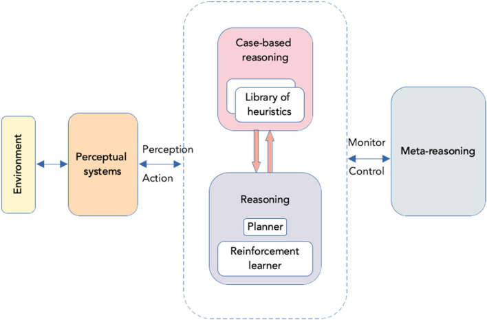 FIGURE 4