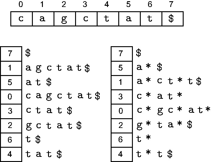 Figure 9: