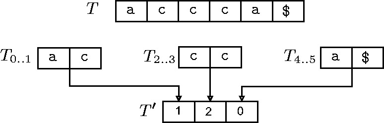 Figure 2: