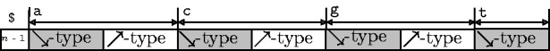 Figure 4: