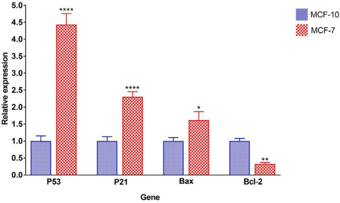 Figure 4.