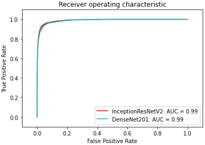 Figure 16