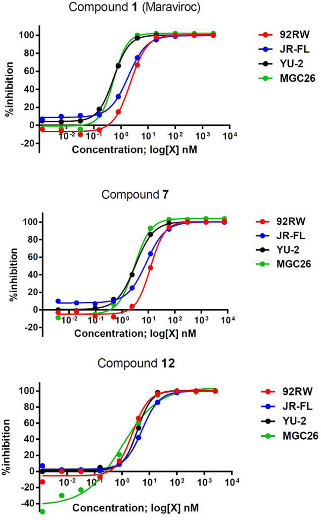 Figure 4