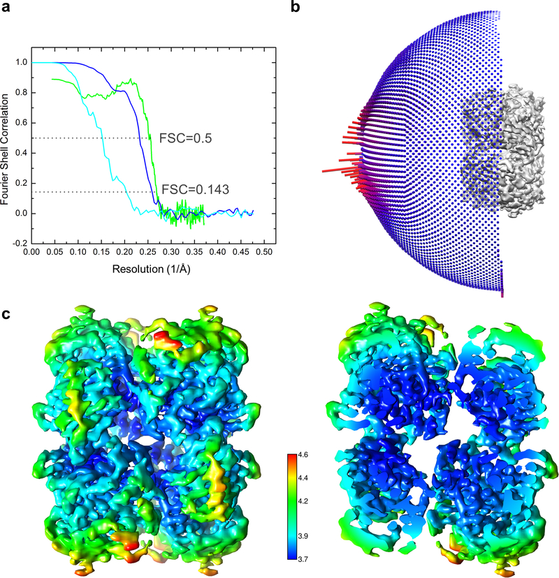 Extended Data Fig. 9