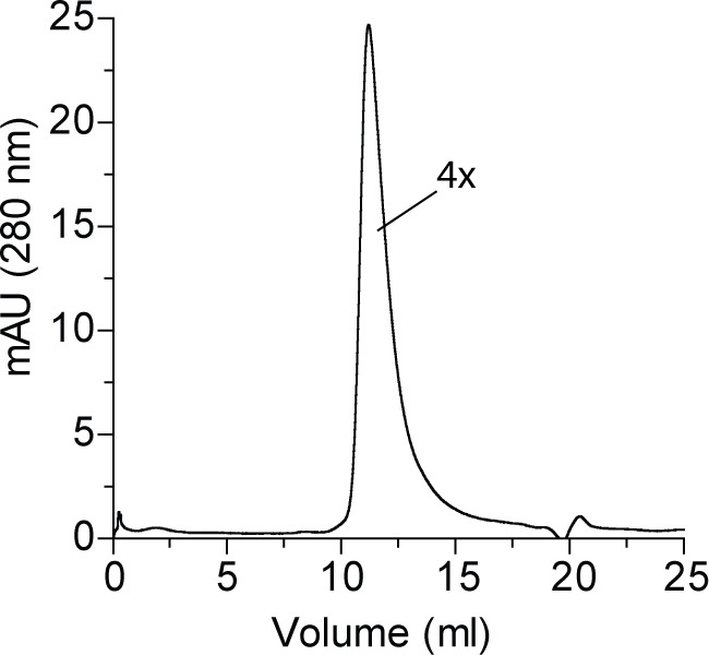 Figure 7—figure supplement 3.