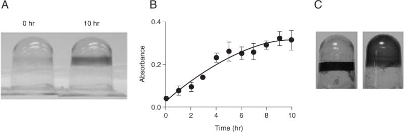 Figure 1B.1.6