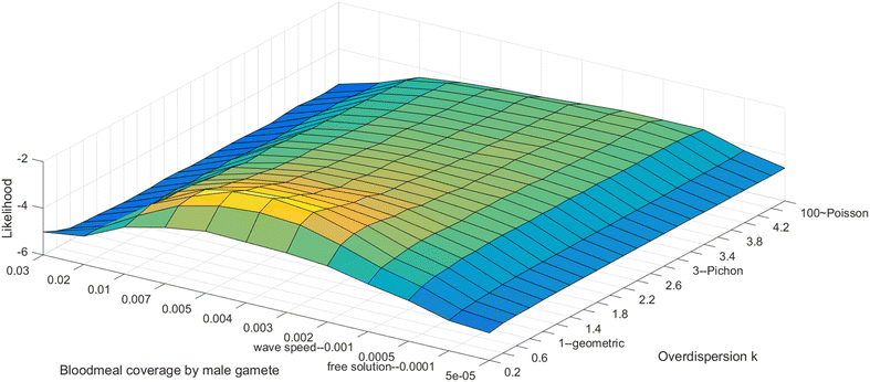 Fig. 3