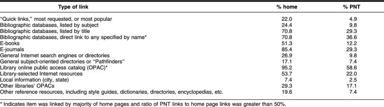 graphic file with name i0025-7338-092-04-0412-t04.jpg