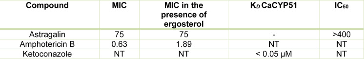 Table 2