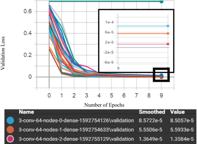 Fig. 10