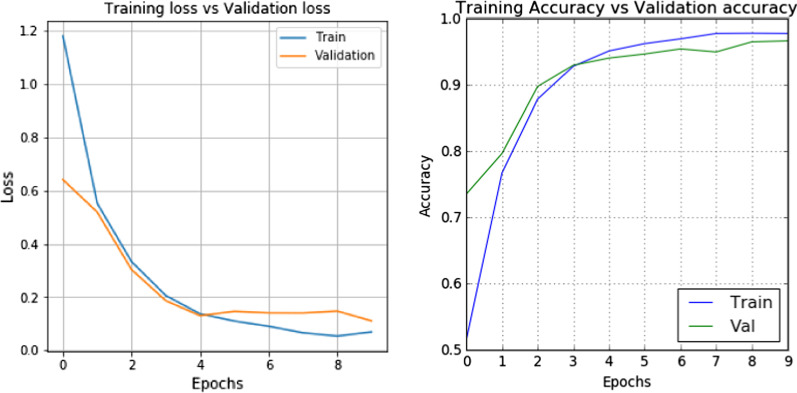 Fig. 12