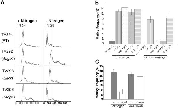 Figure 2.