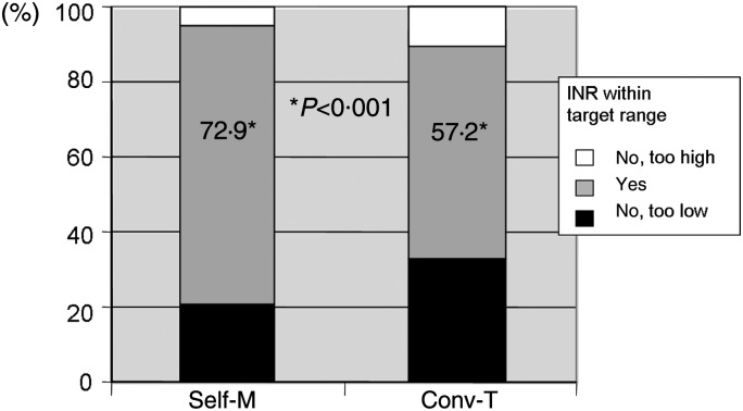 Figure 2: